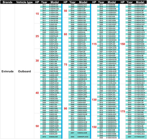 Chart for Evinrude outboard models from 2004-2011 with HP and model details, relevant for 12V Power Tilt Trim Relay Plug And Play OEM Replacement.