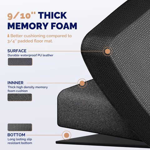 Cross-section of Extra Thick Anti Fatigue Desk Mat for Standing with Memory Foam showcasing layers and material details.
