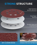 72 Piece 5 Inch 8 Hole Hook And Loop Sanding Discs Set cross-section showing alumina abrasive and hook backing.