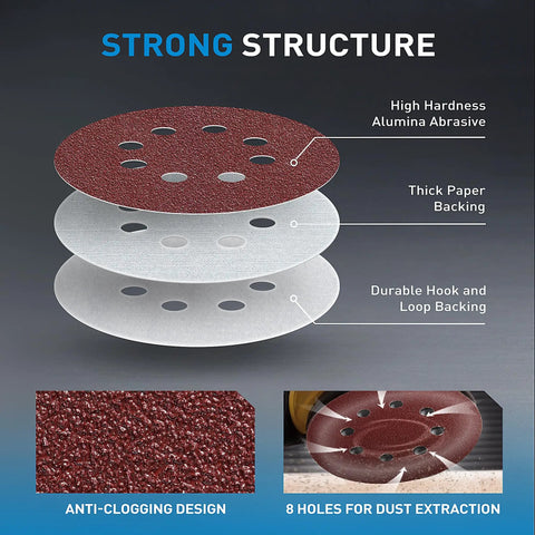 72 Piece 5 Inch 8 Hole Hook And Loop Sanding Discs Set cross-section showing alumina abrasive and hook backing.