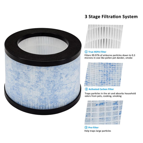 Replacement Air Filter 2 Pack For MK01 MK06 And Compatible Purifiers with 3-stage filtration showing pre-filter and HEPA layers