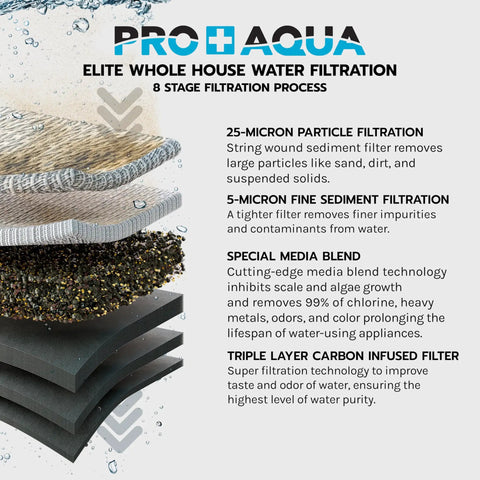 Elite Series 3 Stage Whole House Water Filtration System For City And Well Water With Pressure Gauges Delivers Clean Water