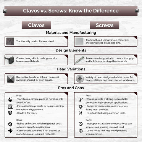 Comparison chart of Clavos nails vs. Screws, detailing material, design, head variations, pros, and cons.