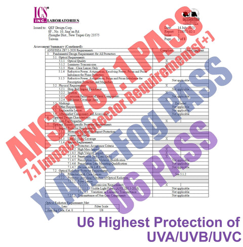 Certification document showing ANSI Z87.1 pass for Ultra Lightweight Anti Fog Wrap Around Safety Glasses With Clear Lenses U6