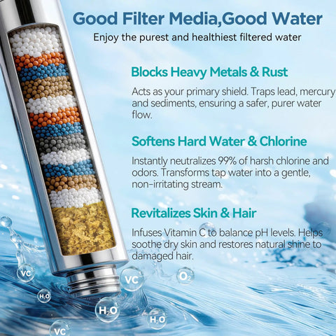 Shower filter media details for Filtered Shower Head With Handheld, 10 Modes And High Pressure Spray, chlorine removal