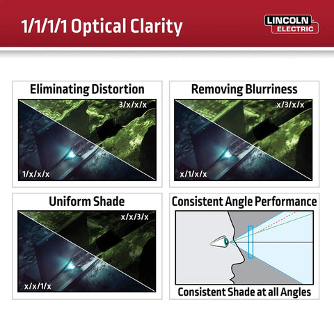 1/1/1/1 Optical Clarity features for Premium Auto Darkening Welding Helmet With True Color Lens.