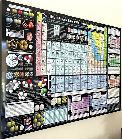 Ultimate Periodic Table Poster With 2,500 Plus Data Points on Element Properties and Trends for a Boss Level Study Ready STEM Wall Chart on 24 by 36 Inch Ultraboard designed by college professors in Dallas.
