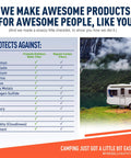 Firebelly Outfitters RV water filter and pressure regulator kit infographic; RV beside mountain lake.