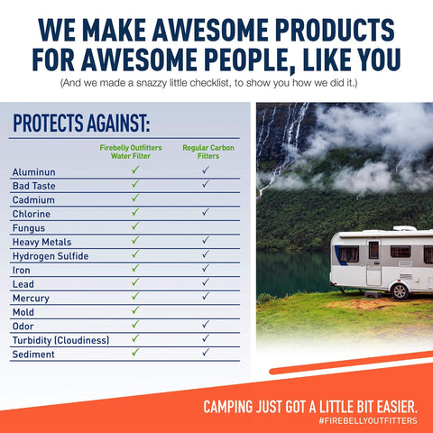 Firebelly Outfitters RV water filter and pressure regulator kit infographic; RV beside mountain lake.