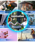 Application scenarios for App Controlled Electric Cooler And Freezer, 52 Quart Portable Compressor Fridge for Cars and RV.