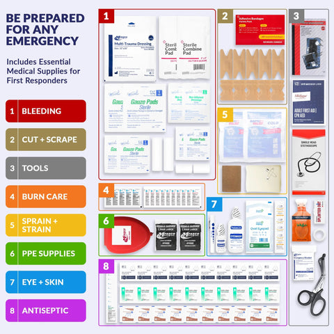 MFASCO Complete Emergency Response First Aid Kit, 415-piece trauma supplies, reflective red bag