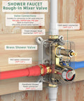 Brass shower valve with labels for Ultimate Rain Shower System With 8.5 Inch Round Rain Head showcasing connections and features.