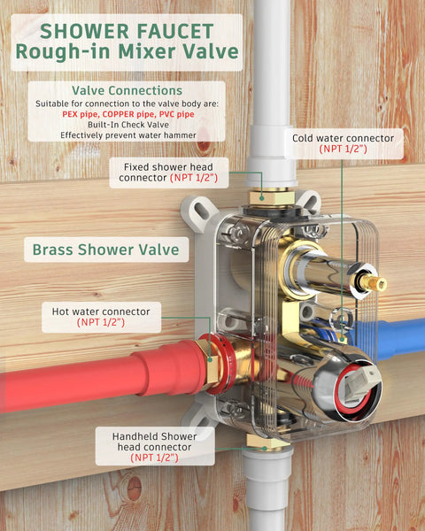 Brass shower valve with labels for Ultimate Rain Shower System With 8.5 Inch Round Rain Head showcasing connections and features.