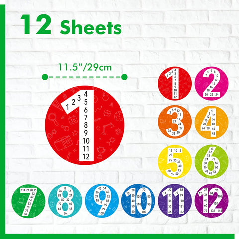 Kids Math Posters Pack With 12 Round Posters Showing Numbers 1 To 12 And A Multiplication Chart on white brick wall