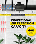 Diagram showing Six Inch Air Filter Sixteen Inch Long With 46 Millimeter Carbon Bed connected to an inline fan and ducting delivering 400 CFM