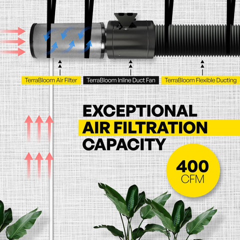 Diagram showing Six Inch Air Filter Sixteen Inch Long With 46 Millimeter Carbon Bed connected to an inline fan and ducting delivering 400 CFM