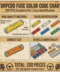Illustration of torpedo fuse color code chart from 200 Pcs Torpedo Fuse Kit For Vintage European Cars And Motorcycles 5A To 40A