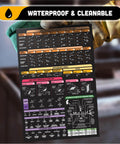 Symbols Magnetic Chart for Welders Quick Reference Weld Symbols held by gloved hand, black 12x8 inch magnet
