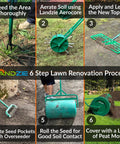 6-step lawn renovation with heavy duty lawn and garden spreader for compost mulch topsoil peat moss push or tow spreading.