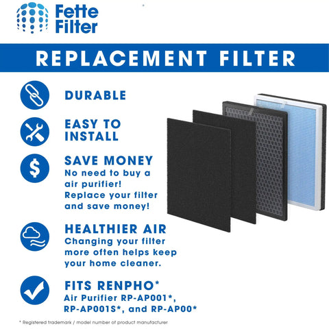 Pro Grade H13 True HEPA Replacement Filter Duo Pack For RENPHO Air Purifiers RP-AP001 RP-AP001S RP-AP002 Easy Install Filter