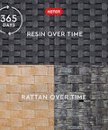 Texture comparison of dark grey all-weather resin and rattan for Outdoor Bar Table With Hidden Seven Point Five Gallon Beer And Wine Cooler Pop Up Bar.