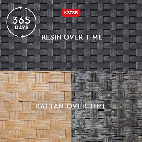 Texture comparison of dark grey all-weather resin and rattan for Outdoor Bar Table With Hidden Seven Point Five Gallon Beer And Wine Cooler Pop Up Bar.