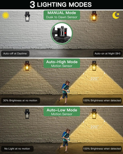 Three lighting modes of Two Pack Porch Lights With GFCI Outlet, Dusk To Dawn Outdoor Wall Lights, showing manual, high, and low modes.