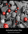 Activated carbon filter capturing odor molecules, part of Whisper Quiet Compact Air Purifier For Whole Room Coverage Pet And Allergy Friendly.