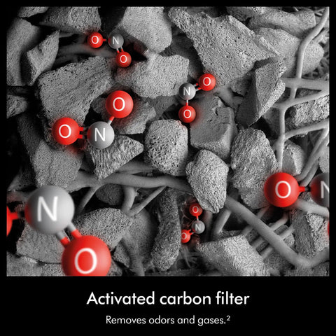 Activated carbon filter capturing odor molecules, part of Whisper Quiet Compact Air Purifier For Whole Room Coverage Pet And Allergy Friendly.