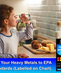 Child using Heavy Metals Drinking Water Test Kit With Strips And eBook, Easy To Use Home Water Quality Check For Iron, Copper, Mercury, And Lead.