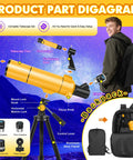 80mm Aperture 500mm Refractor Telescope For Adults And Kids With Fully Multi Coated Optics Easy Setup Bright Clear Views kit diagram with tripod, eyepieces and backpack