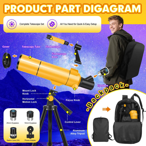 80mm Aperture 500mm Refractor Telescope For Adults And Kids With Fully Multi Coated Optics Easy Setup Bright Clear Views kit diagram with tripod, eyepieces and backpack