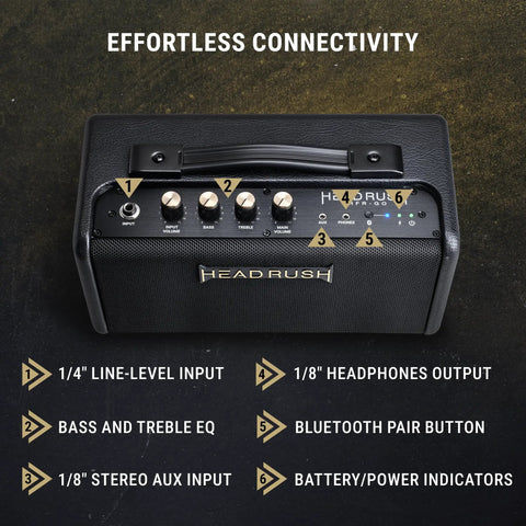 FRFR-GO Portable 30W Guitar Amp For Electric And Bass With Dual 3 Inch Speakers, Bluetooth, Rechargeable Battery on a table