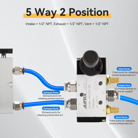 Hand Lever Pneumatic Valve With Manual Override 5 Port 2 Position One Quarter Inch NPT Built Tough Aluminum Body For CNC Machinery