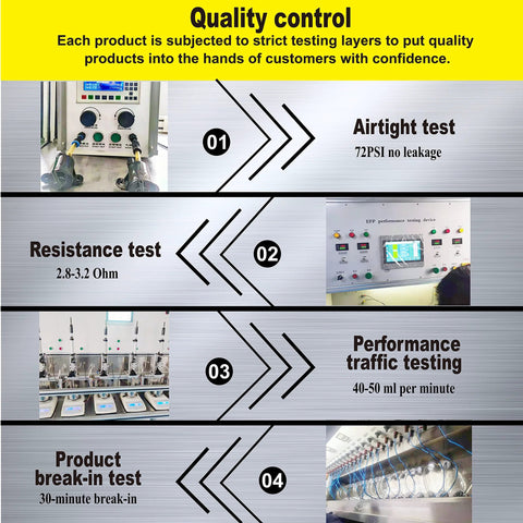 Quality control process showing airtight, resistance, performance, and break-in tests for product reliability.