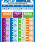 Two Pack Periodic Table Of Elements Poster For Kids And Roman Numerals Math Chart Laminated 18 By 24 Inch Set Durable Tear Resistant Wall Charts Kid Friendly Classroom Ready showing Roman numerals.