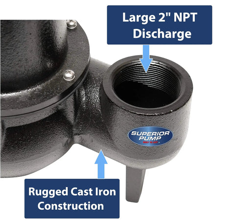 Built Tough 1/2 HP Cast Iron Sewage Pump System With 2 Inch Discharge And Vertical Float Switch, rugged cast iron body