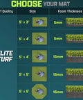 Comparison chart of Elite golf hitting mats showing sizes, turf quality, and foam thickness including Elite 5 By 4 Foot Golf Hitting Mat.