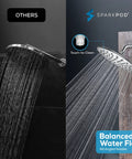 9.5 Inch Rain Shower Head With High Pressure And Full Body Coverage Anti Clog Silicone Nozzles Easy Install No Leaks Rust Resistant Oil Rubbed Bronze Finish displaying balanced water flow and touch-to-clean feature