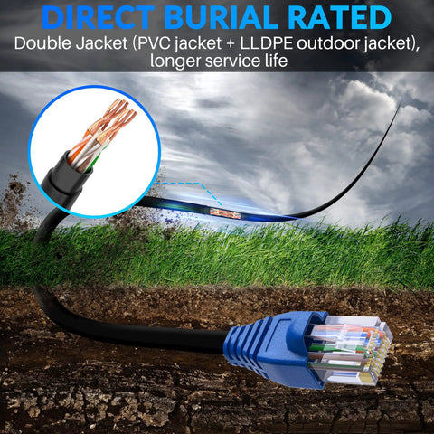 Heavy Duty Cat6 Outdoor Ethernet Cable with UV Resistant Jacket for Direct Burial Waterproof PoE Ready, shown underground