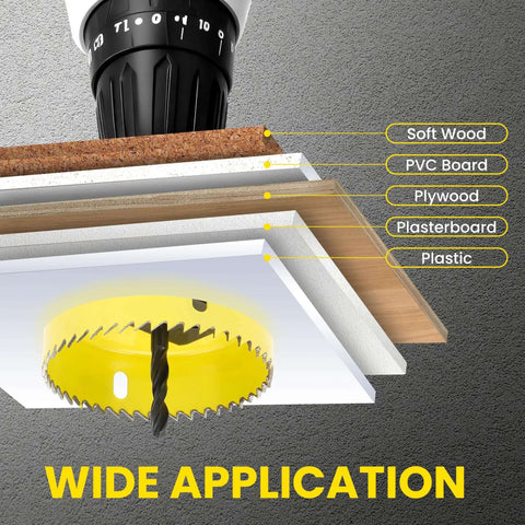 6-piece hole saw kit with mandrels cutaway view through layered soft wood, PVC, plywood, plasterboard and plastic.
