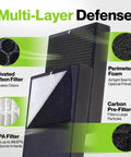 3 Stage HEPA Air Filter For Alen BreatheSmart Classic And BF35 Exact Fit With Odor Busting Activated Carbon Pre Filter graphic