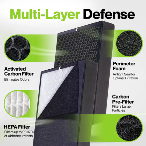3 Stage HEPA Air Filter For Alen BreatheSmart Classic And BF35 Exact Fit With Odor Busting Activated Carbon Pre Filter graphic