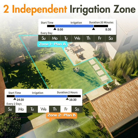 Two Zone Sprinkler Timer With Dual Outlet Hose Timer garden irrigation system showing independent zones and schedules.