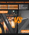 Comparison of internal vs external battery benefits for Cityone 26 Inch Electric Bike for Adults With 750W Peak Power, Black.