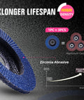 Blue 7/8-inch Type 27 zirconia flap disc for angle grinder, 40 grit; metal/wood finishing; 12-pack (3 red discs shown)