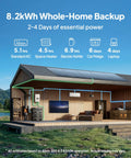 8.2kWh Whole-Home Backup Solar Power System displayed on a modern wooden cabin with rooftop solar panels and outdoor setup.