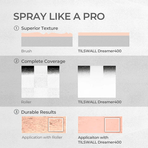 Infographic comparing spray textures from brush, roller, and TILS WALL Dreamer400, showcasing Ultra Light Paint Sprayer Gun For Indoor And Outdoor Work Featuring Sweet Pink Body With Hassle Free Quick Cleanup For Professional Grade Smooth Mist Application And Killer Finish.