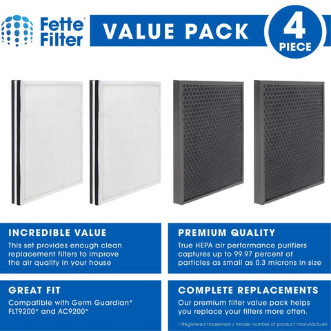 FLT9200 True HEPA H13 Air Purifier Filter And Carbon Combo Pack for AC9200WCA displayed, 2 HEPA and 2 carbon filters.