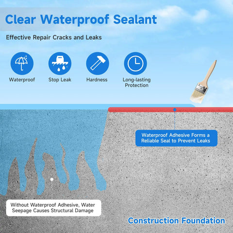 Straight Up Heavy Duty Transparent Waterproof Sealant To Nail Every Indoor And Outdoor Leak One Gallon Size cures fast for walls.